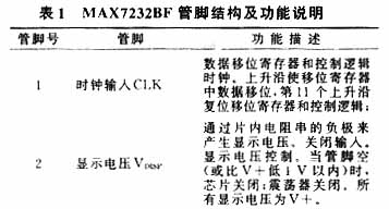 管腳結(jié)構(gòu)及說明