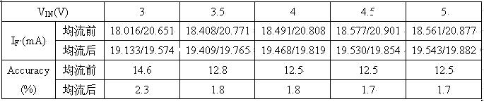 輸出電流的均流