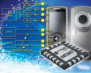 研諾推出高集成4通道白光型發(fā)光二極管驅(qū)動器