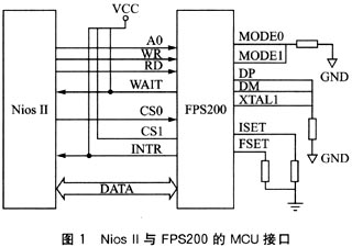 Nios II處理器與指紋傳感器FPS200取MCU接口模式