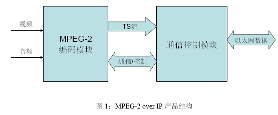 MPEG-2 over IP�Y(ji��)��(g��u)