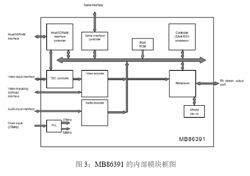 MB86391�ă�(n��i)����D