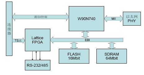 ͨ�ſ���ģ�K��D