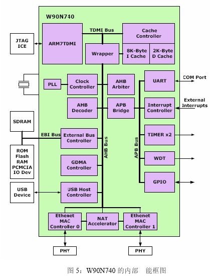 ��(n��i)�����ܿ�D