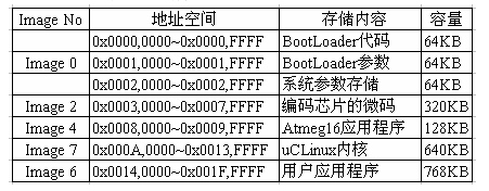 ����ʹ��