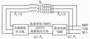 電子模擬負(fù)載系統(tǒng)原理