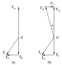 逆變工況的基波矢量圖