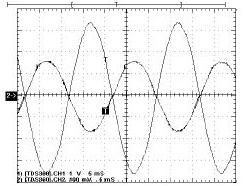 PWM整流器交流側(cè)輸出電流及電網(wǎng)電壓波形
