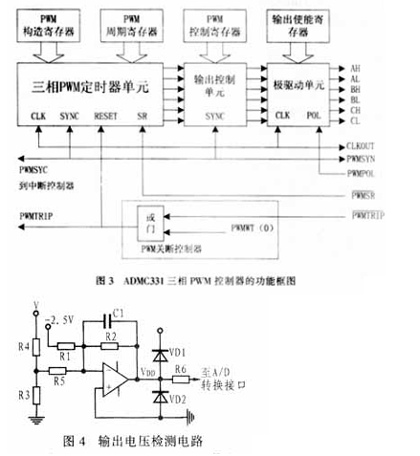 ADMC331三相PWM控制器的功能框圖