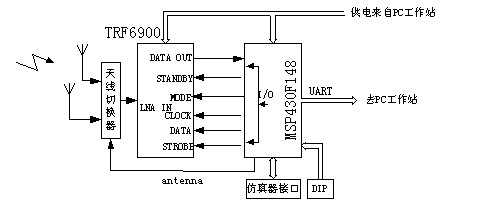 .接收箱部分電路