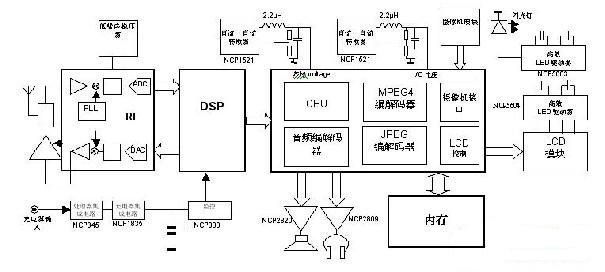 集成了MPEG-4編解碼器的手機(jī)平臺系統(tǒng)框圖