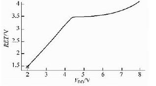 基準電壓的電源抑制