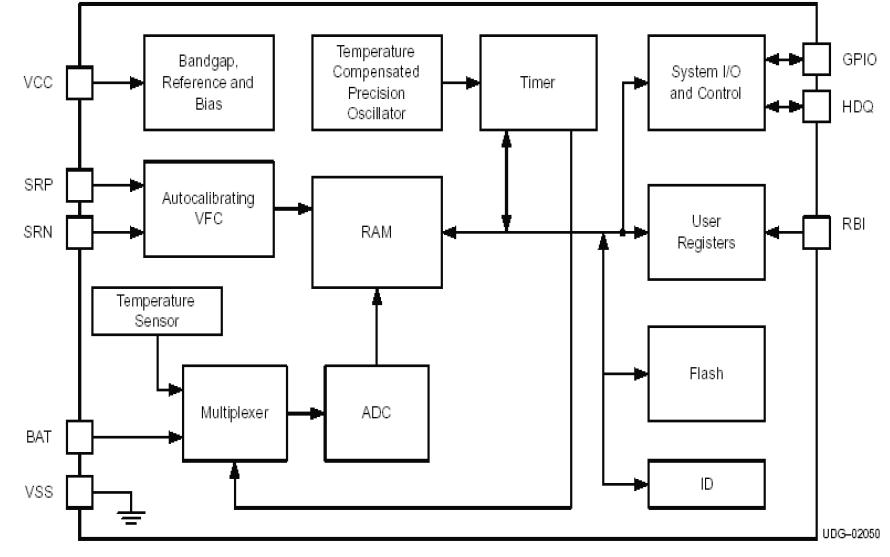 bq26220芯片原理模塊圖