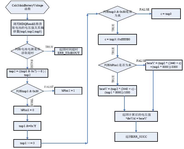 CalcMainBatteryVoltage函數(shù)流程圖