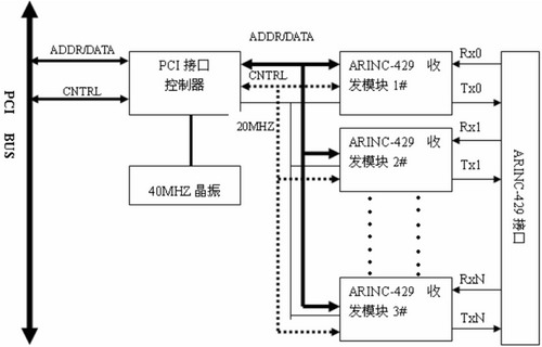 M4K429RTx板卡結(jié)構(gòu)原理圖