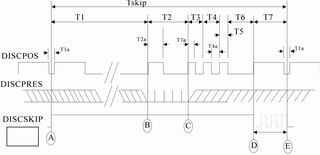 轉(zhuǎn)盤(pán)旋轉(zhuǎn)參數(shù)