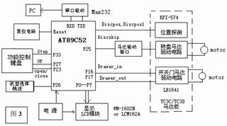 3碟DVD機(jī)架性能測(cè)試儀框圖