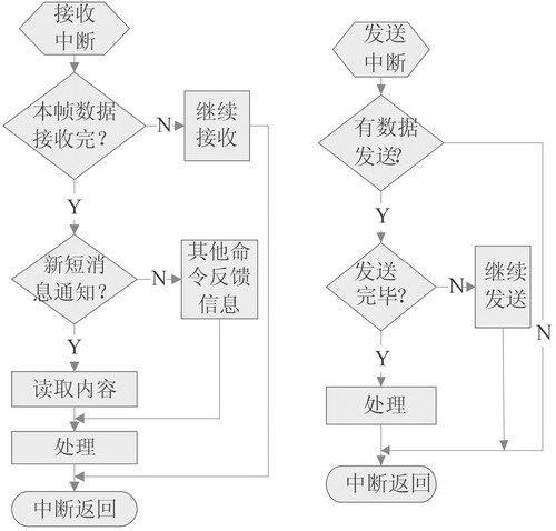 ����RX/TX����/�l(f��)���Д�����