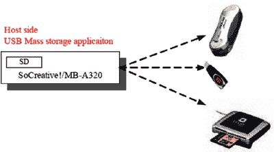 大量存儲的應(yīng)用測試