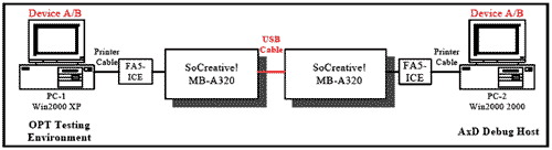 互測SNP和HNP的連接架構(gòu)