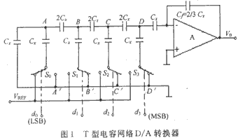 T型電容網(wǎng)絡(luò)D/A轉(zhuǎn)換器
