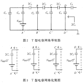 T型電容網(wǎng)絡(luò)等效圖和網(wǎng)絡(luò)化簡圖