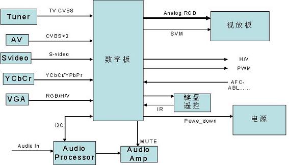 主機(jī)板結(jié)構(gòu)