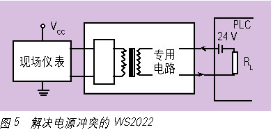 解決電源沖突的WS2022