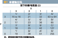 Nitron MC68HC908QT4微處理器