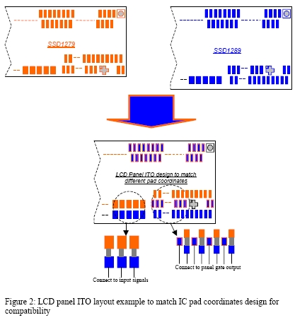 使用同一個(gè)LCD面板的兼容方案