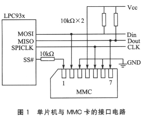 接口電路