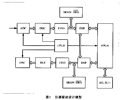 設(shè)計(jì)模型