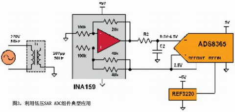 利用低壓SAR ADC組件典型應(yīng)用