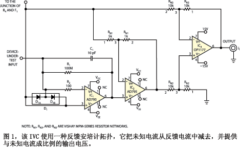 IVC使用一種反饋安培計拓撲它把未知電流從反饋電流中減去