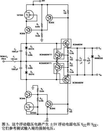 該電壓參考測試輸入強制電壓