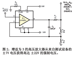 增益為3的高壓放大器從普通的±7V ATE（自動測試設(shè)備）電壓獲得高達±22V 的強制電壓（圖2）