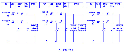 控制電源設(shè)置方式