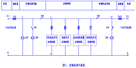 控制電源設(shè)置方式