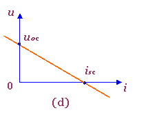 電壓源模型及其伏安關(guān)系
