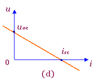 u與i的關(guān)系曲線