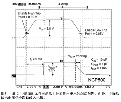 外接的延時網(wǎng)絡(luò)雖然提高了輸出的上升沿特性