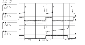 這些波形描述了低占空比