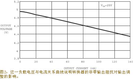 IC1的切換開關有內阻
