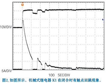 繼電器觸點回跳實例表明起動浪涌電流峰值約為 30A時出現(xiàn)3次觸點回跳