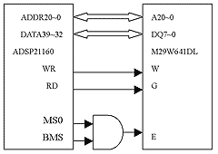 DSP和Flash的接口電路