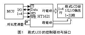 LCD控制驅(qū)動及其接口