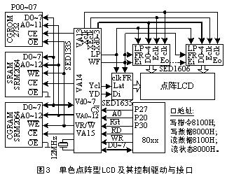 單色點陣lcd及其控制驅(qū)動與接口