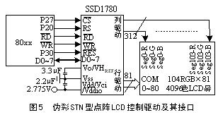 偽彩STN型點陣LCD及其與的接口