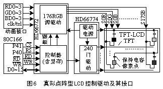 真彩點陣lcd控制驅(qū)動及其接口