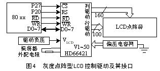 灰度點陣LCD及其與的接口